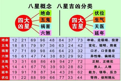 手机号码风水|手机号码测吉凶：号码吉凶查询（81数理）